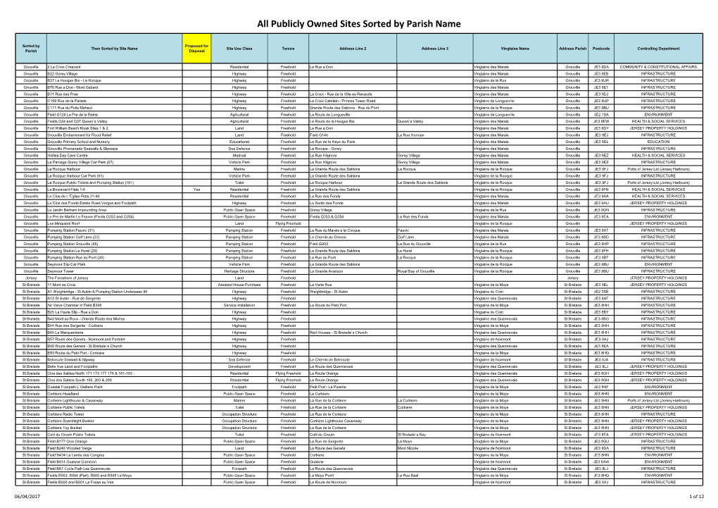 All Publicly Owned Sites Sorted by Parish Name