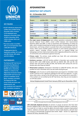 AFGHANISTAN MONTHLY IDP UPDATE 01 – 31 December 2014