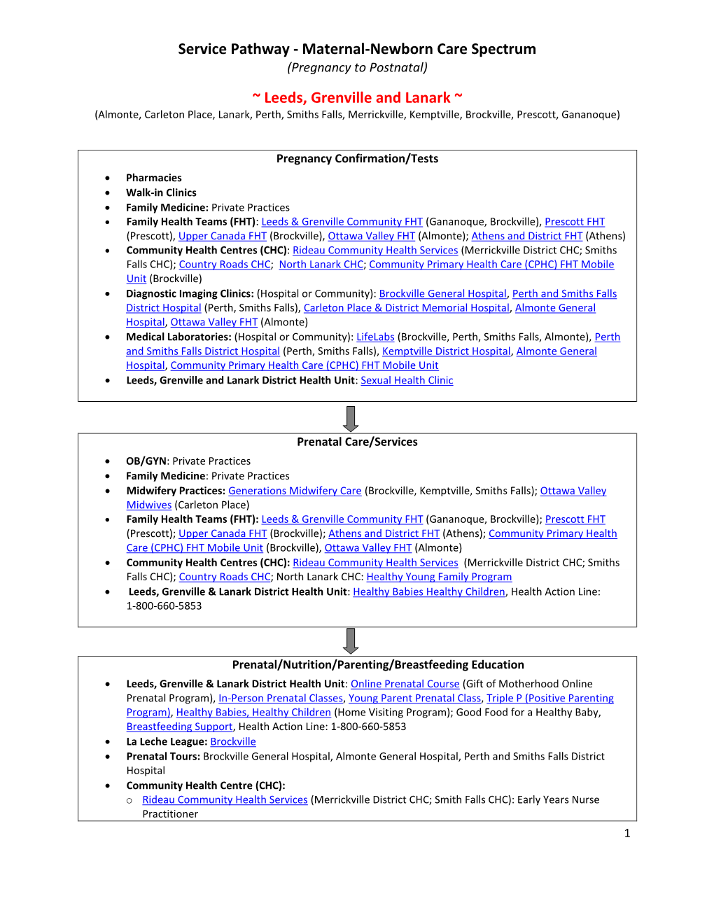 Maternal-Newborn Care Spectrum ~ Leeds, Grenville and Lanark