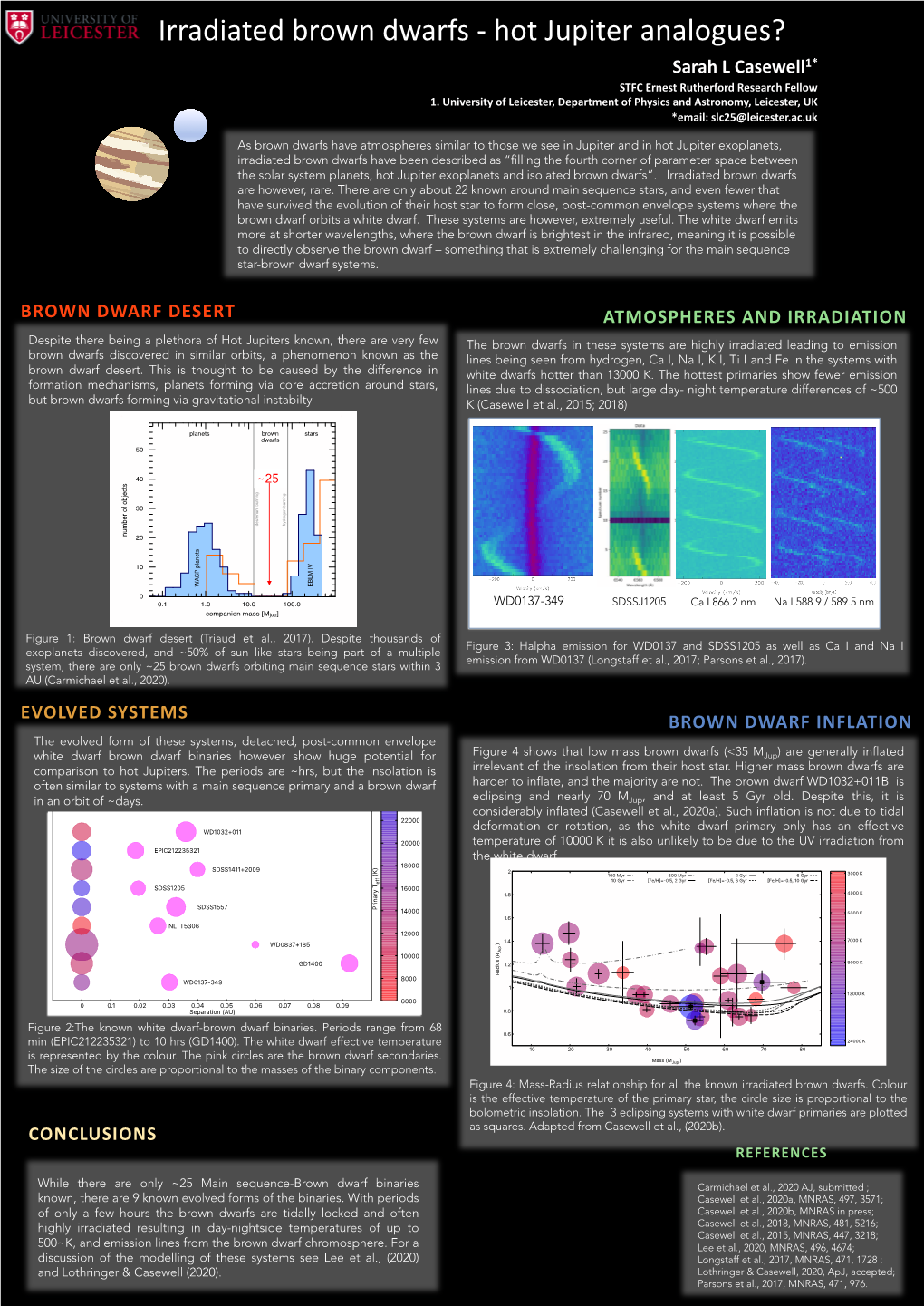 Brown Dwarf Desert Evolved Systems Atmospheres And