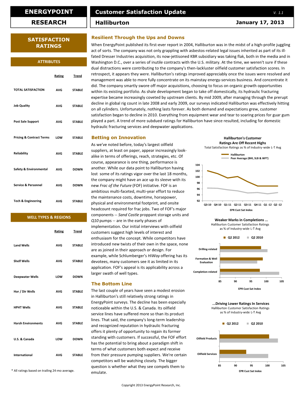 Halliburton Look to the Future