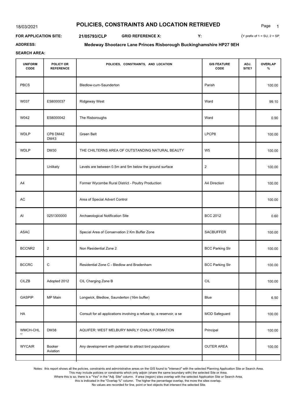 POLICIES, CONSTRAINTS and LOCATION RETRIEVED Page 1