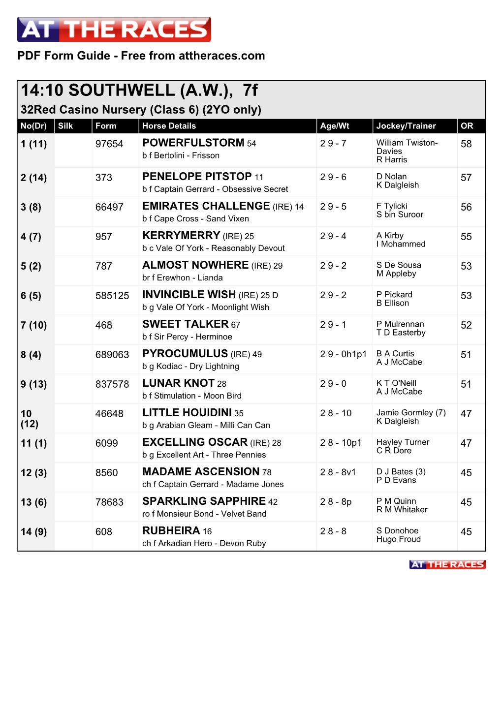 14:10 SOUTHWELL (A.W.), 7F