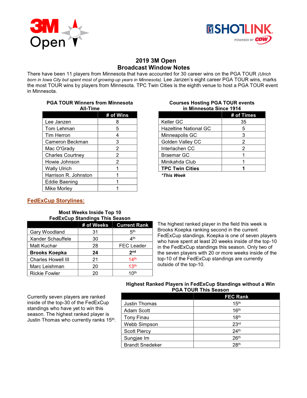 2019 3M Open Shotlink Broadcast Notes