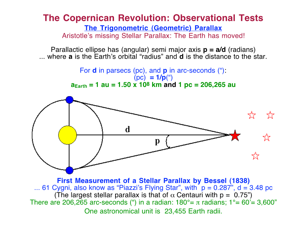 The Copernican Revolution: Observational Tests