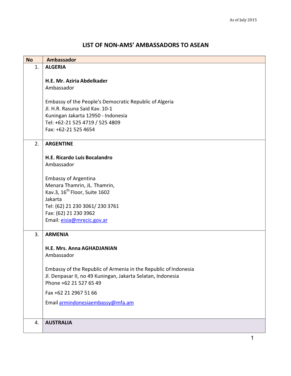 List of Non-Ams' Ambassadors to Asean