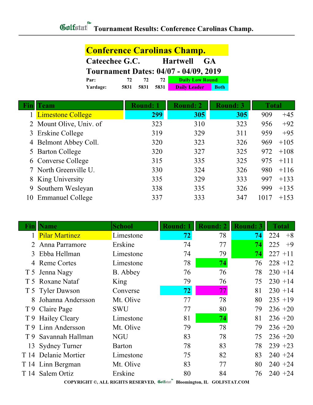 Conference Carolinas Champ