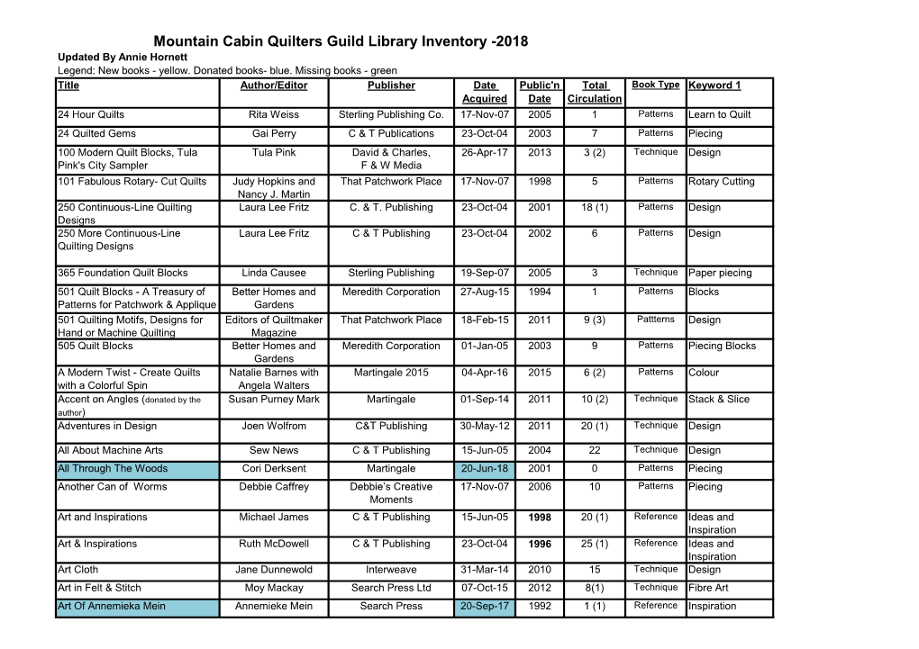 Mountain Cabin Quilters Guild Library Inventory -2018 Updated by Annie Hornett Legend: New Books - Yellow