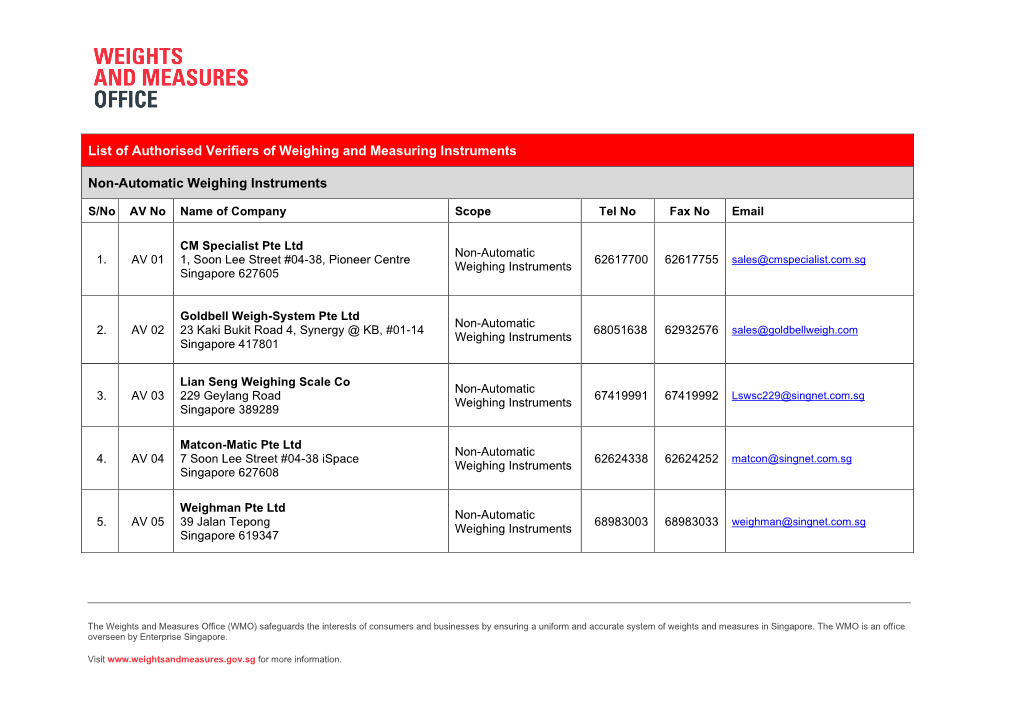 List of Authorised Verifiers of Weighing and Measuring Instruments