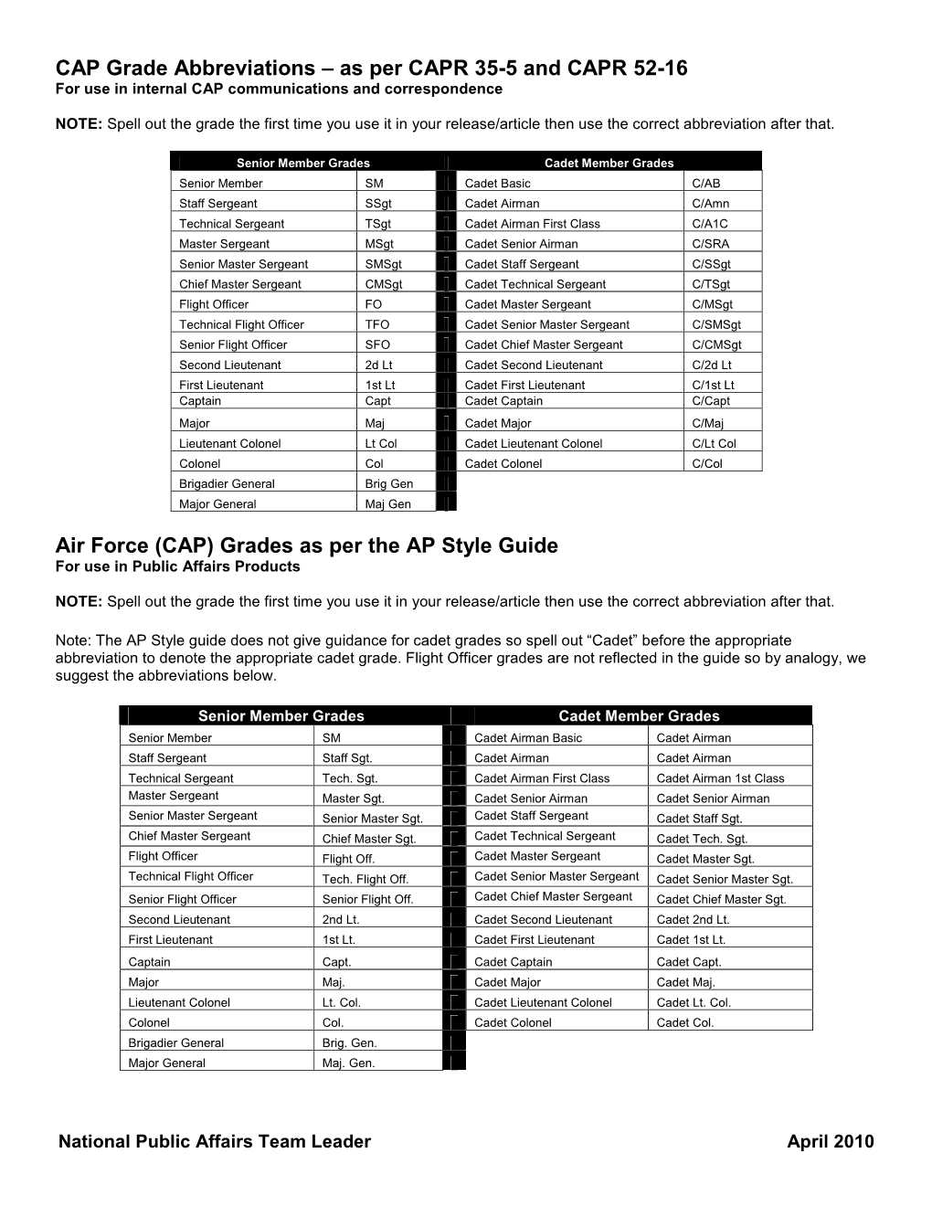 CAP Grade Abbreviations – As Per CAPR 35-5 and CAPR 52-16 Air