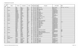 Longbridge Deverill - Census 1851