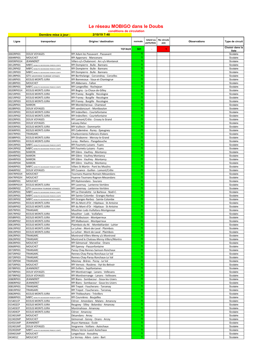 Le Réseau MOBIGO Dans Le Doubs Conditions De Circulation Dernière Mise À Jour : 2/10/19 7:48