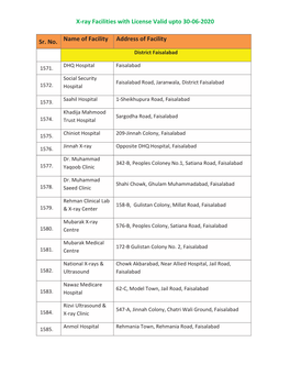 X-Ray Facilities with License Valid Upto 30-06-2020