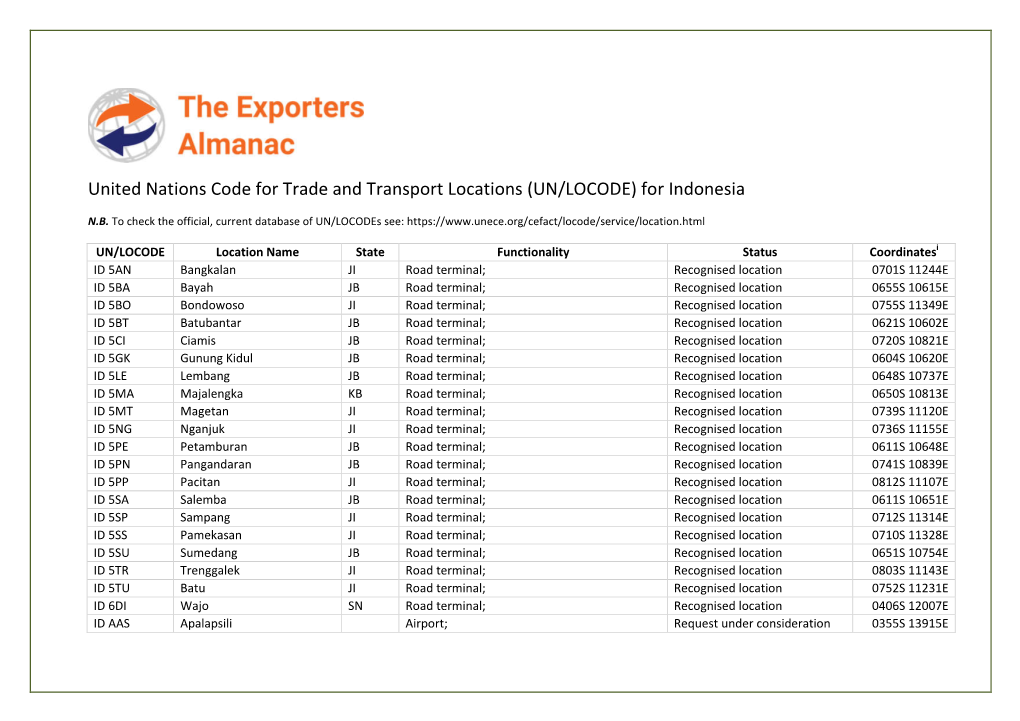 United Nations Code for Trade and Transport Locations (UN/LOCODE) for Indonesia