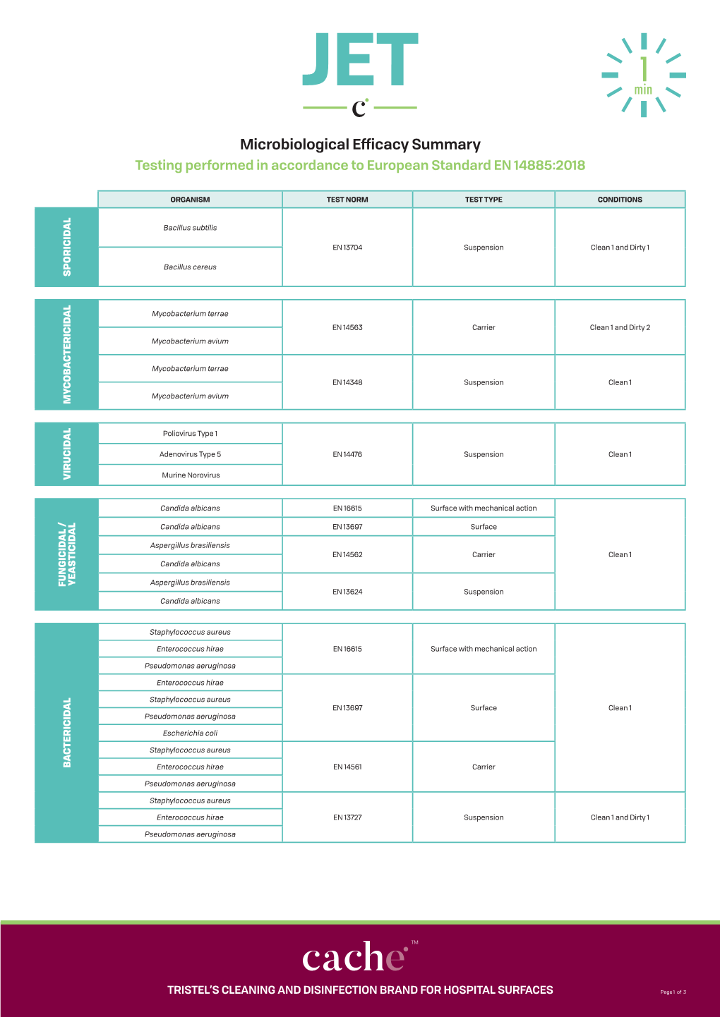 JET Microbiological Efficacy Summary