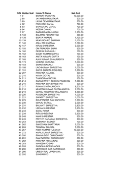 Unclaimed Dividend List Upto Ashad 2077