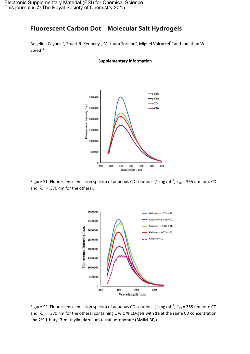 (ESI) for Chemical Science. This Journal Is © the Royal Society of Chemistry 2015