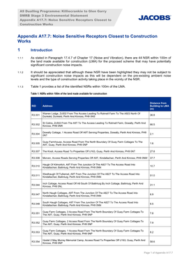 Noise Sensitive Receptors Closest to Construction Works.Pdf