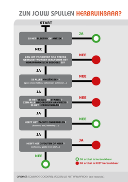 ZIJN Jouw Spullen Herbruikbaar?