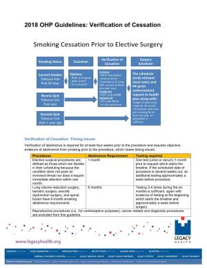 Smoking Cessation Prior to Elective Surgery