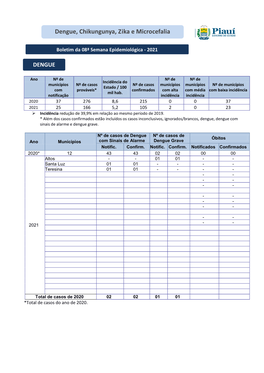 Dengue:Informe Epidemiológico Nº 01/2015, Pi