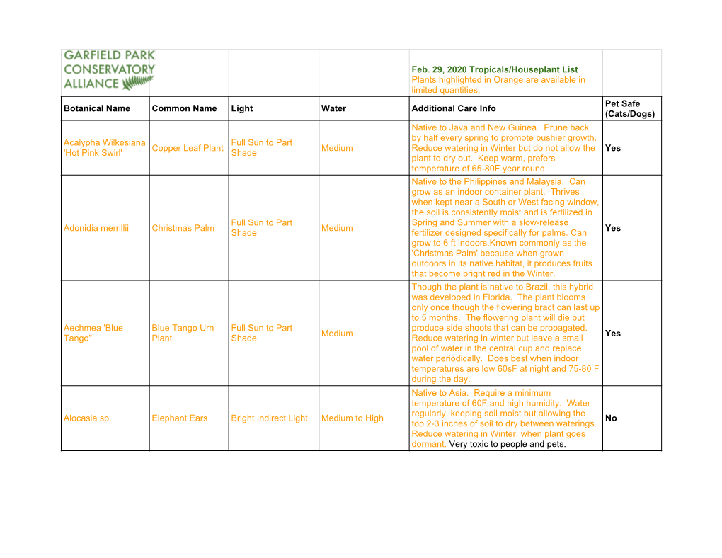 FY 20 GPCA Feb. Plant Sale List