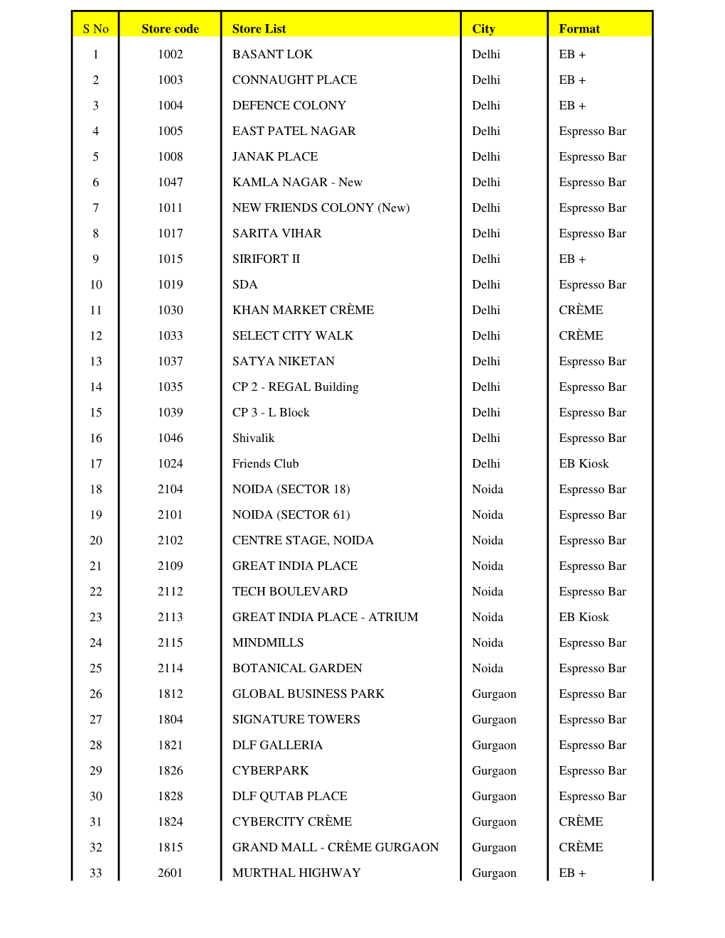 Click Hear to Barista Cafe Offer List