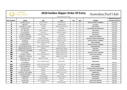 2018 Golden Slipper Order of Entry