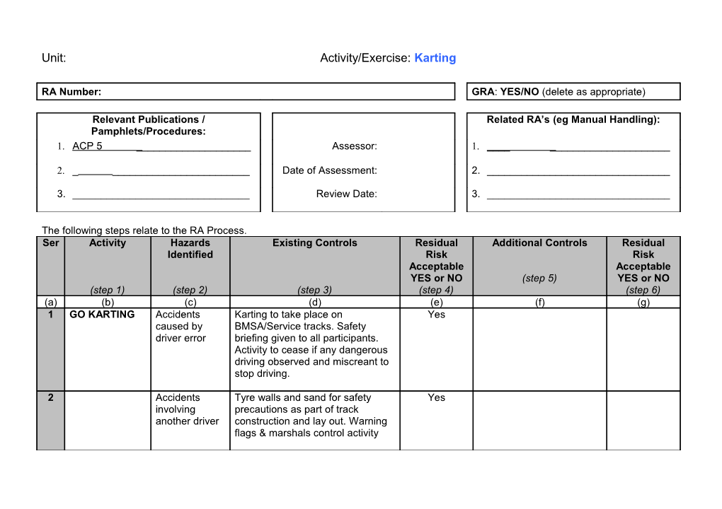 Details of Person Responsible for Carrying out This RA / Review