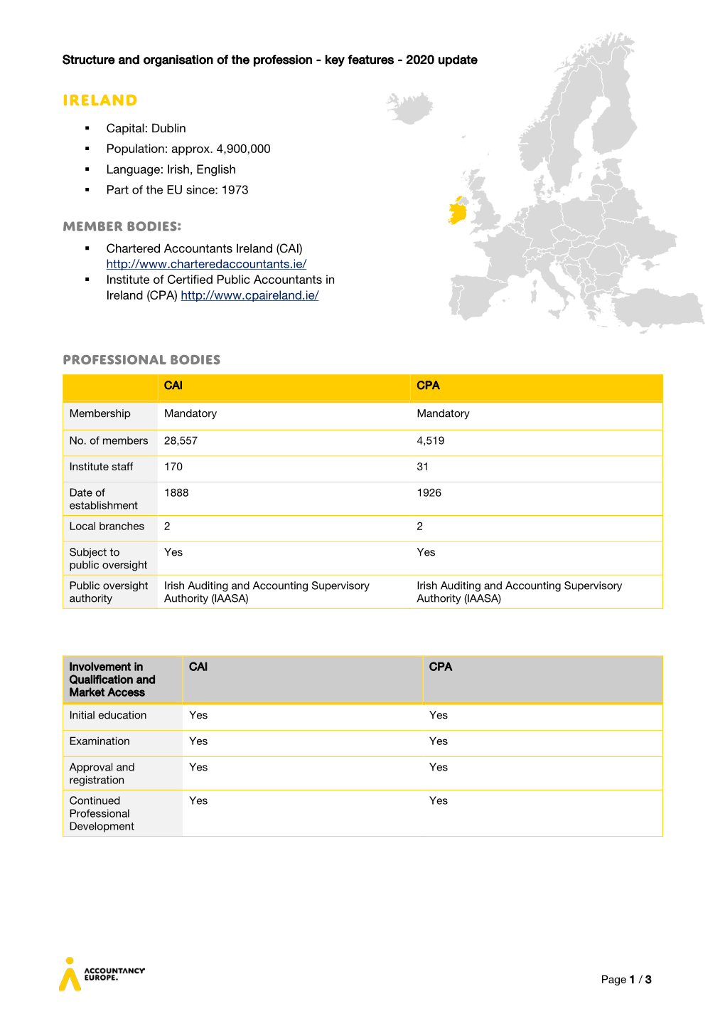 Overview of the Profession in Ireland