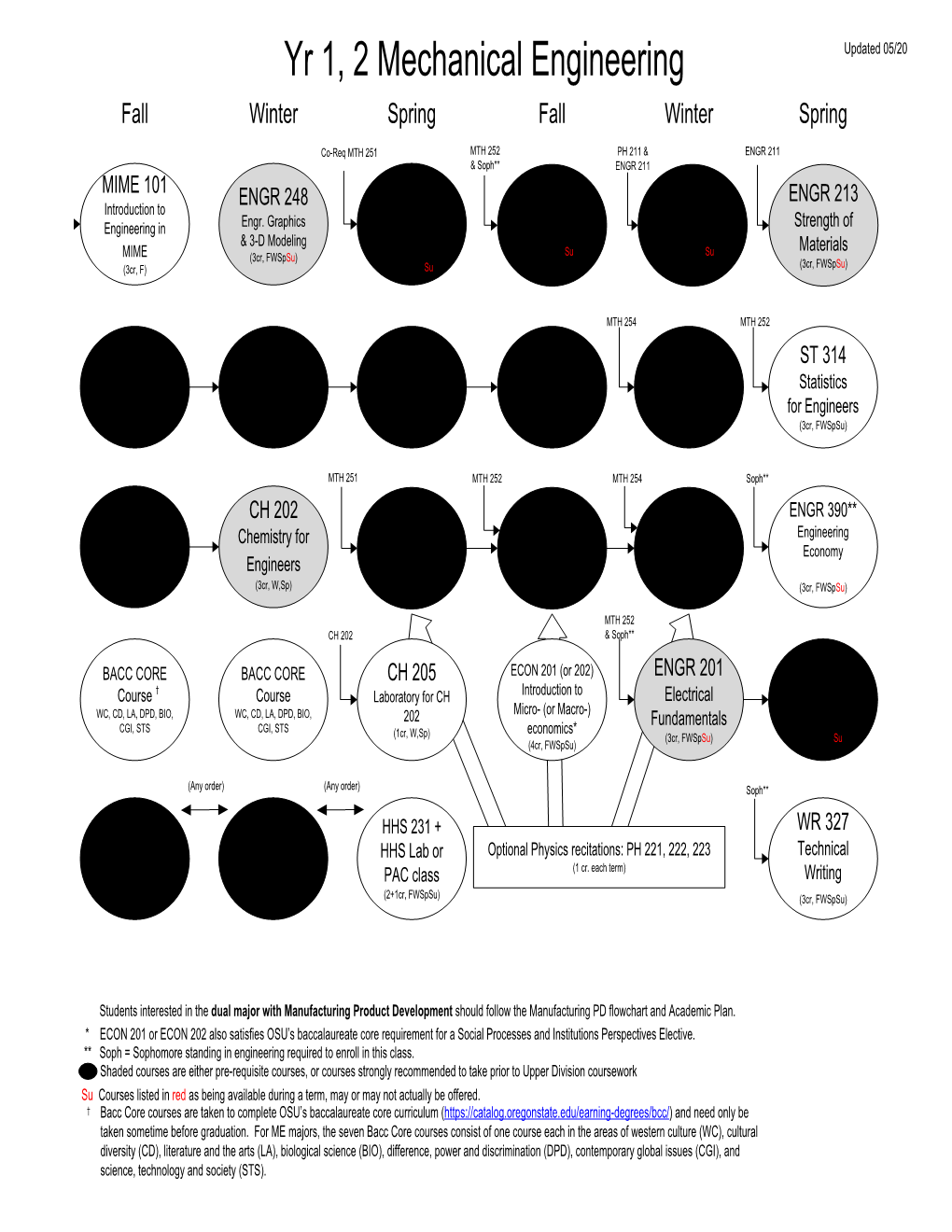 Mechanical Engineering Updated 05/20 Fall Winter Spring Fall Winter Spring