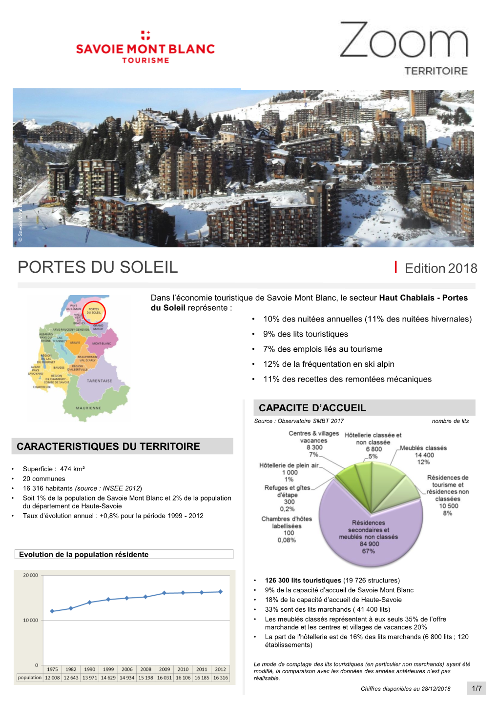 PORTES DU SOLEIL Edition 2018