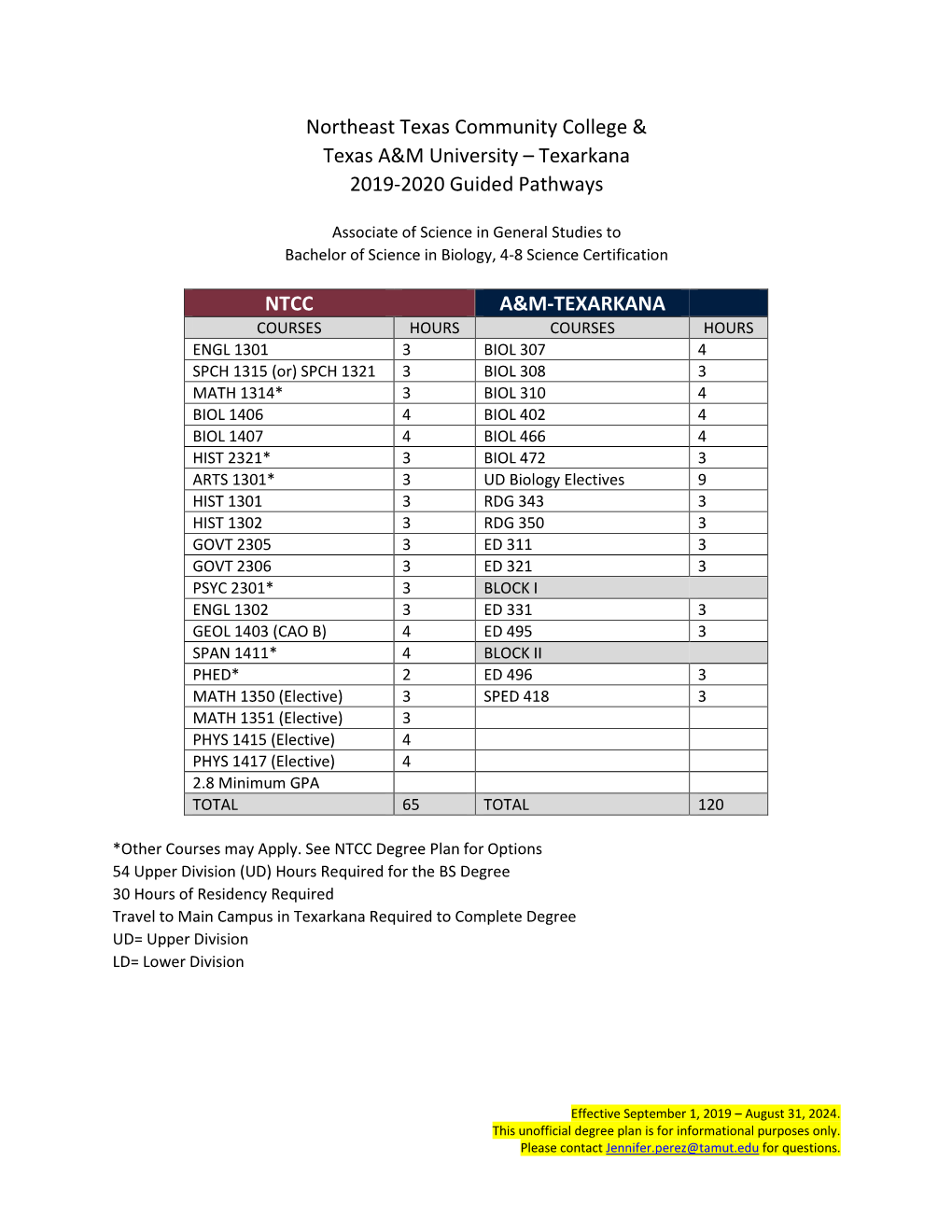 AS General Studies to BS Biology, 4-8 Science Certification