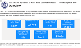 COVID-19 Dashboard - Thursday, April 23, 2020 Overview