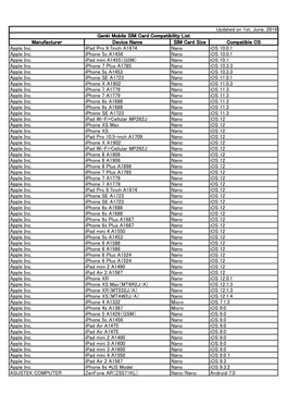 Manufacturer Device Name SIM Card Size Compatible OS Apple Inc. Ipad Pro 9.7Inch A1674 Nano Ios 10.0.1 Apple Inc