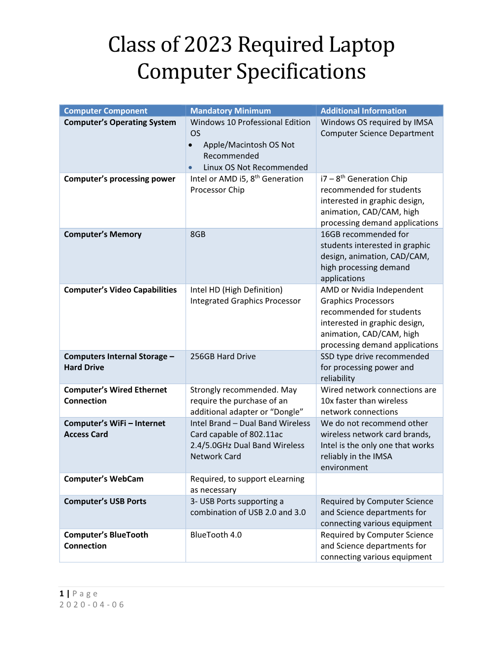 Class of 2023 Required Laptop Computer Specifications