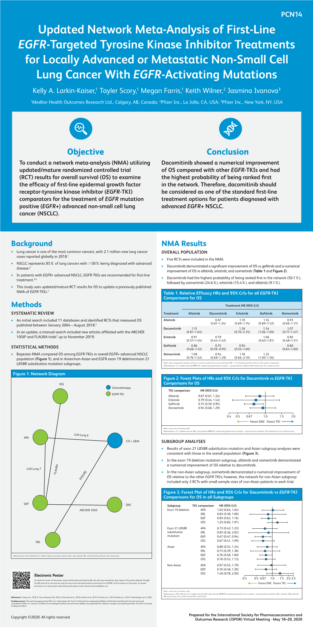 Updated Network Meta-Analysis of First-Line EGFR