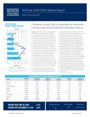 Mid-Year 2020 Metro Vancouver Office Market Report