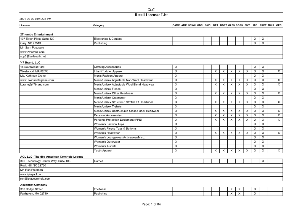 Retail Licensee List 2021-09-02 01:40:35 PM