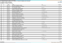 Resultados De 14ª. Edició Volta a Peu a Gavarda, IV Circuit Ribera De Xúquer