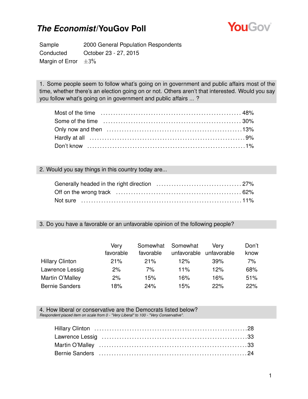 The Economist/Yougov Poll