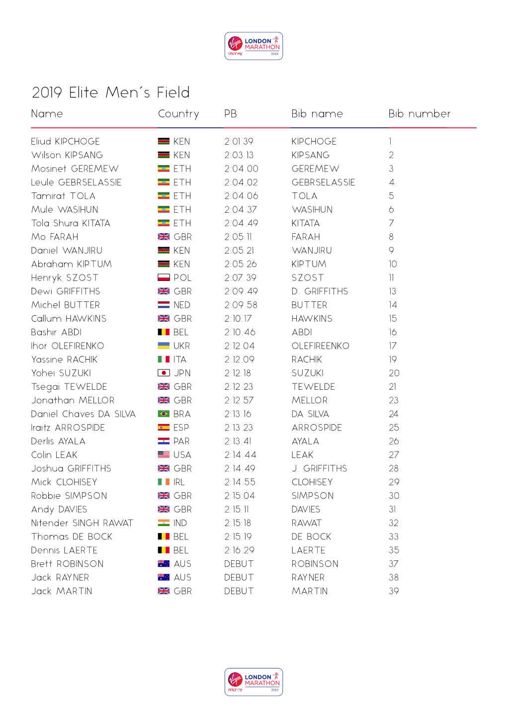 2019 Elite Men's Field