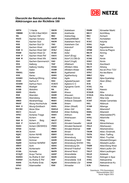 Übersicht Der Betriebsstellen Und Deren Abkürzungen Aus Der Richtlinie 100