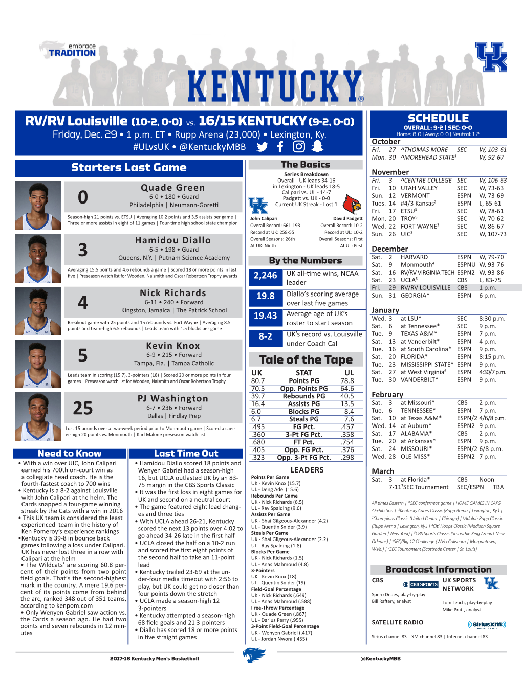 RV/RV Louisville (10-2, 0-0) Vs. 16/15KENTUCKY