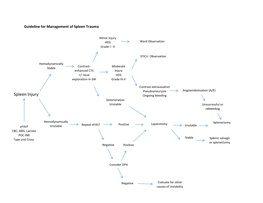 Spleen Trauma