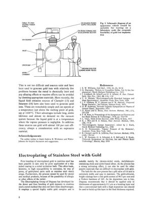 Electroplating of Stainless Steel with Gold