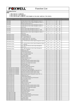 Function List Automaker:Ferrari NOTES: √ This Function Is Supported