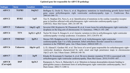 ARVC-Variants.Pdf