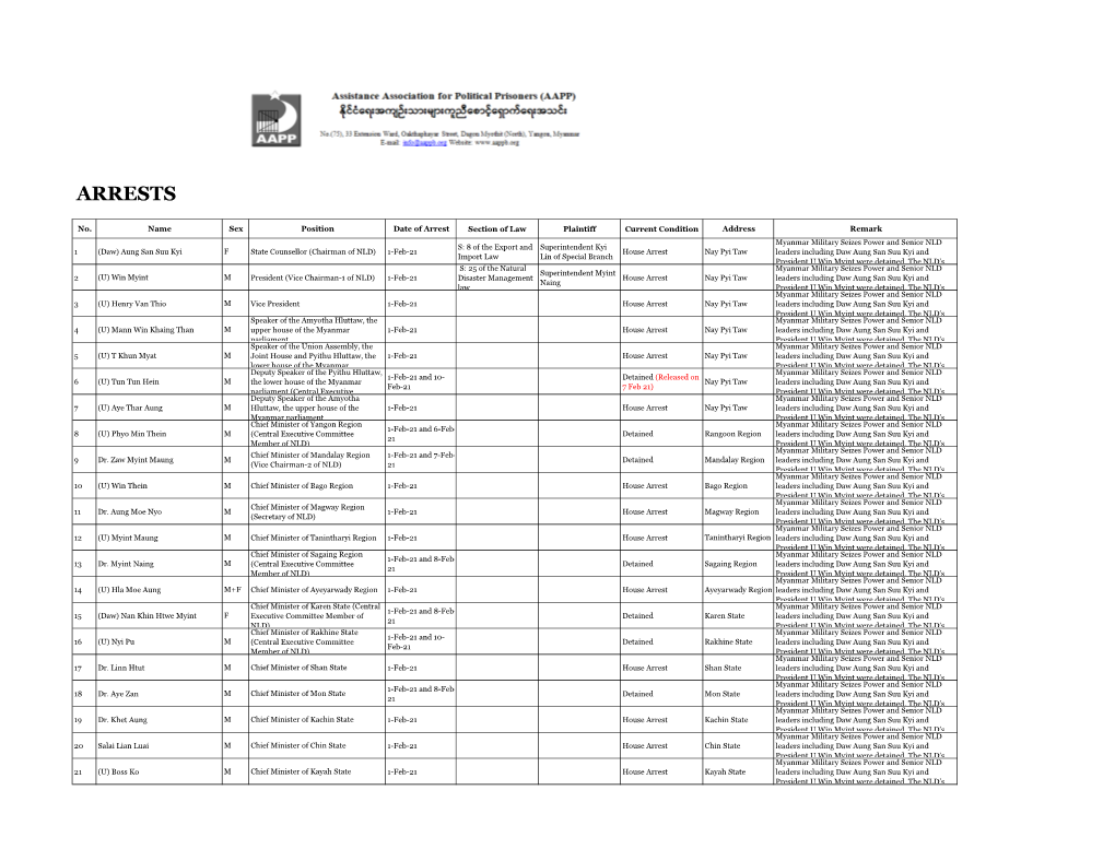 Recent Arrests List