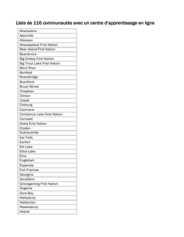 Liste De 116 Communautés Avec Un Centre D'apprentissage En Ligne